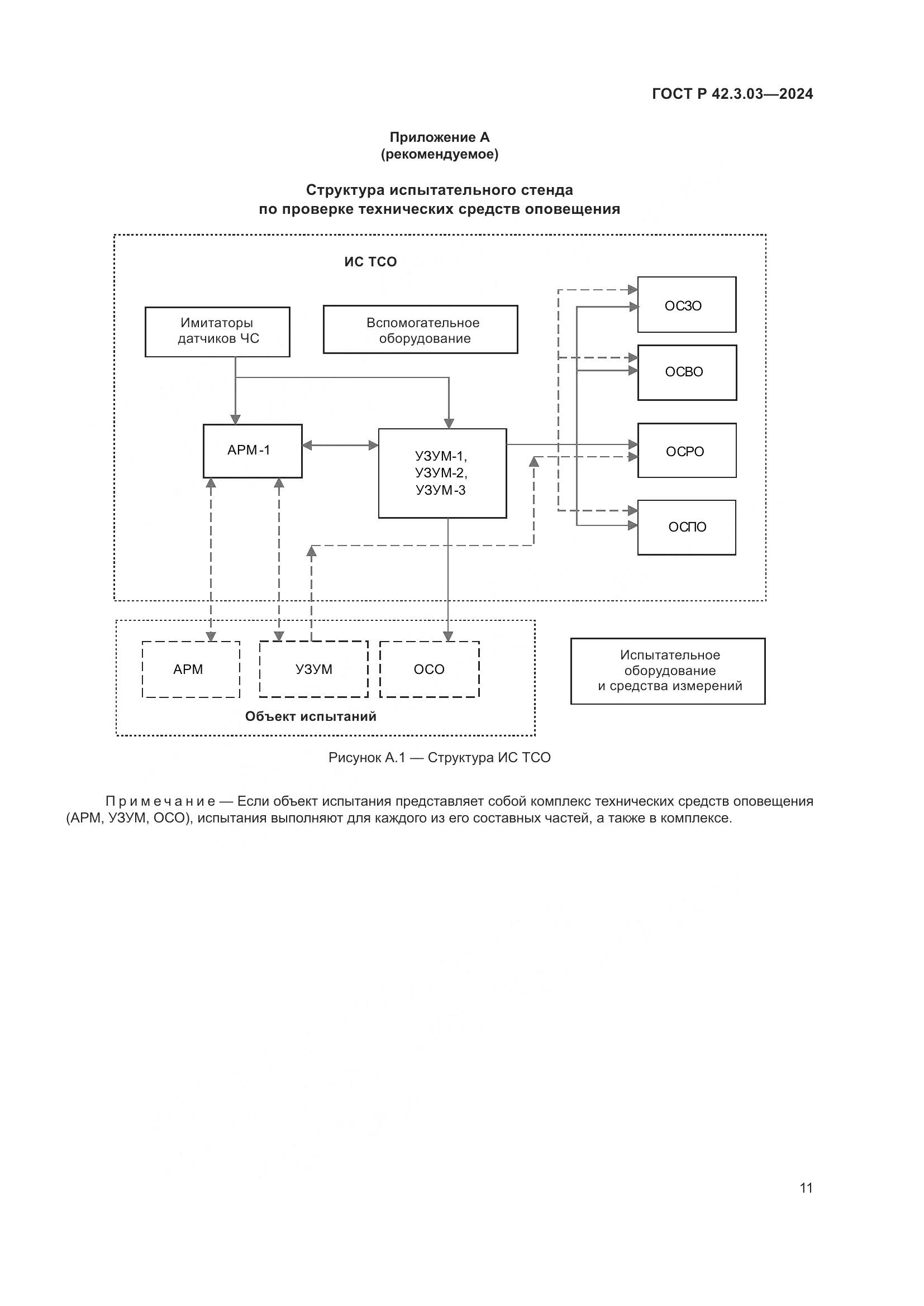 ГОСТ Р 42.3.03-2024, страница 13