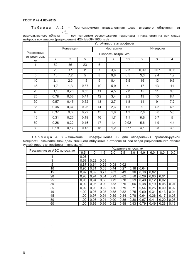 ГОСТ Р 42.4.02-2015, страница 10