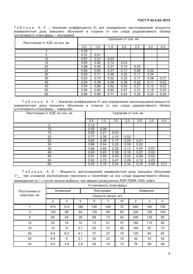 ГОСТ Р 42.4.02-2015, страница 11