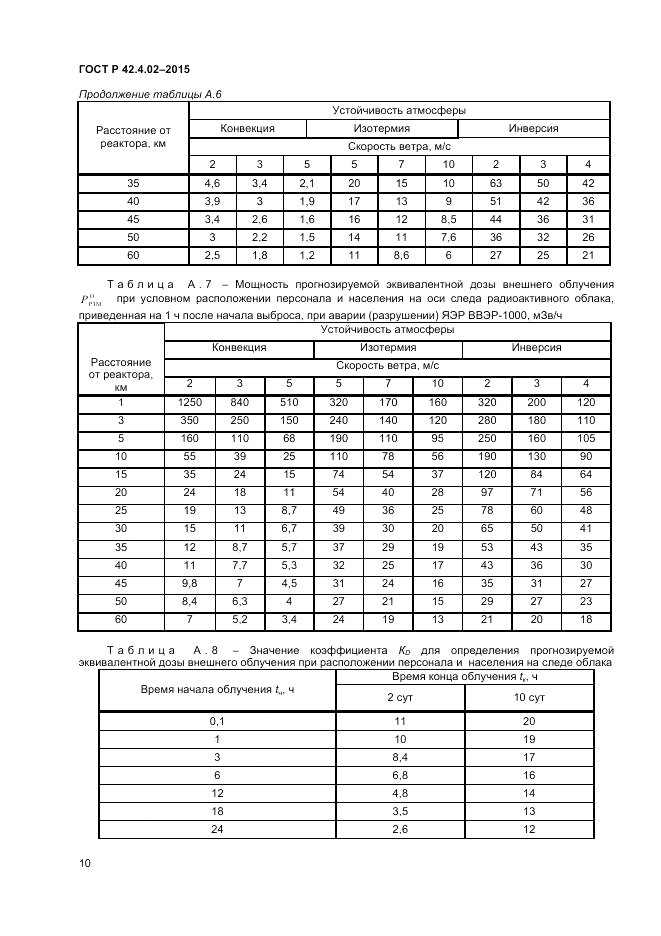 ГОСТ Р 42.4.02-2015, страница 12