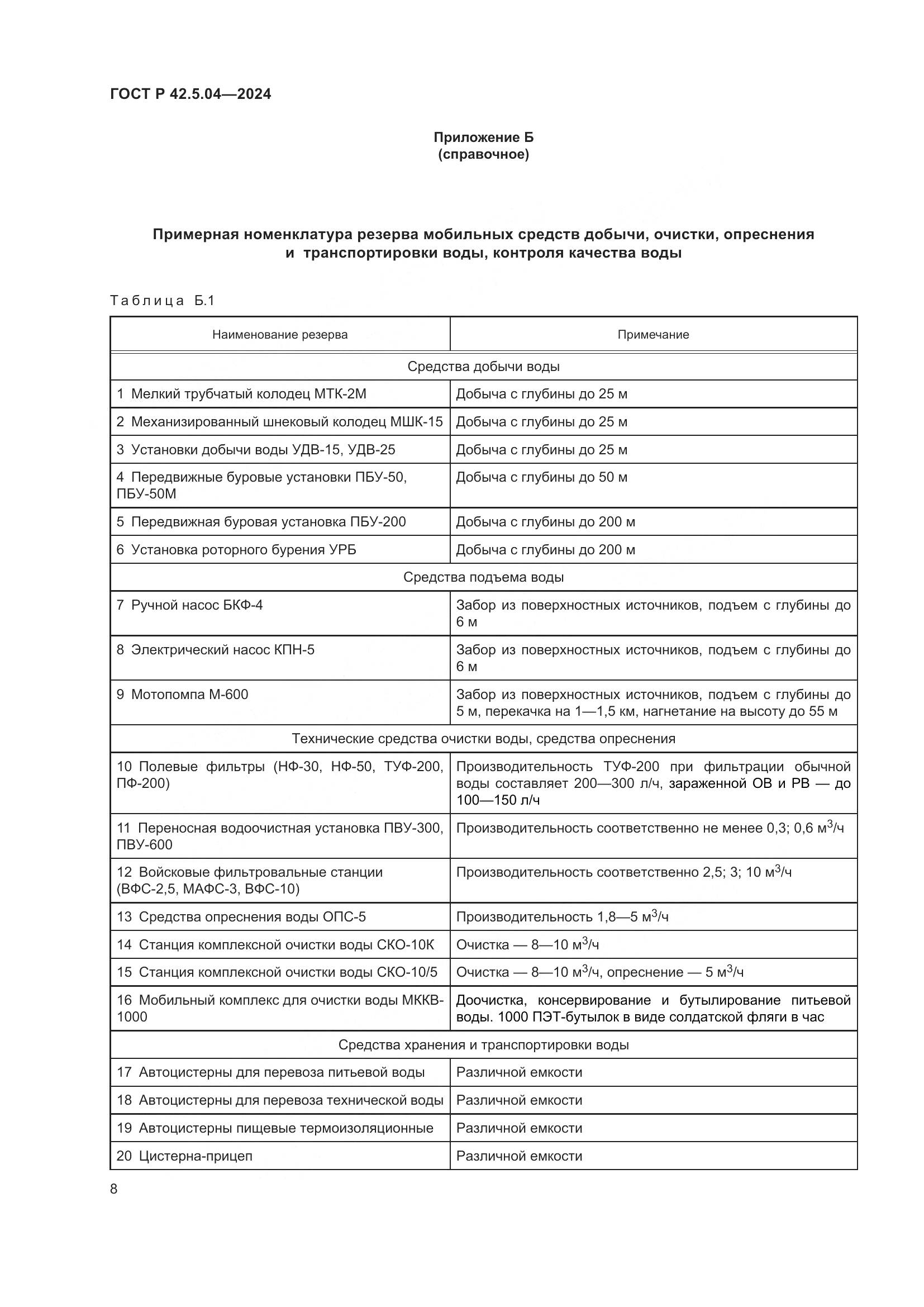 ГОСТ Р 42.5.04-2024, страница 10