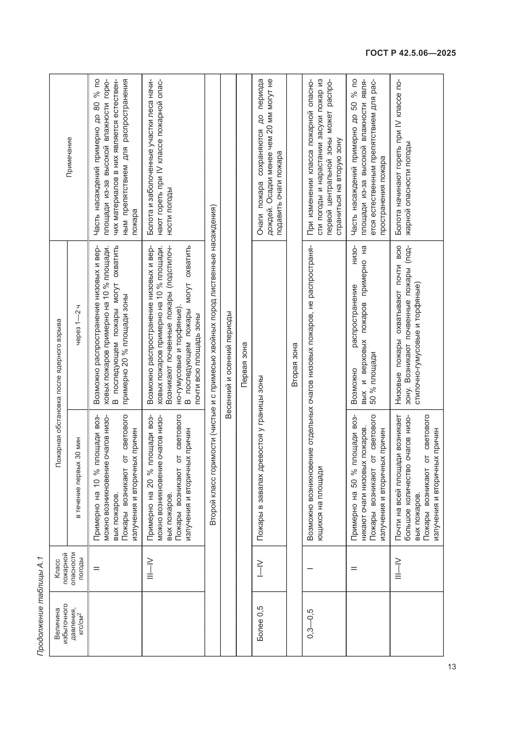 ГОСТ Р 42.5.06-2025, страница 17