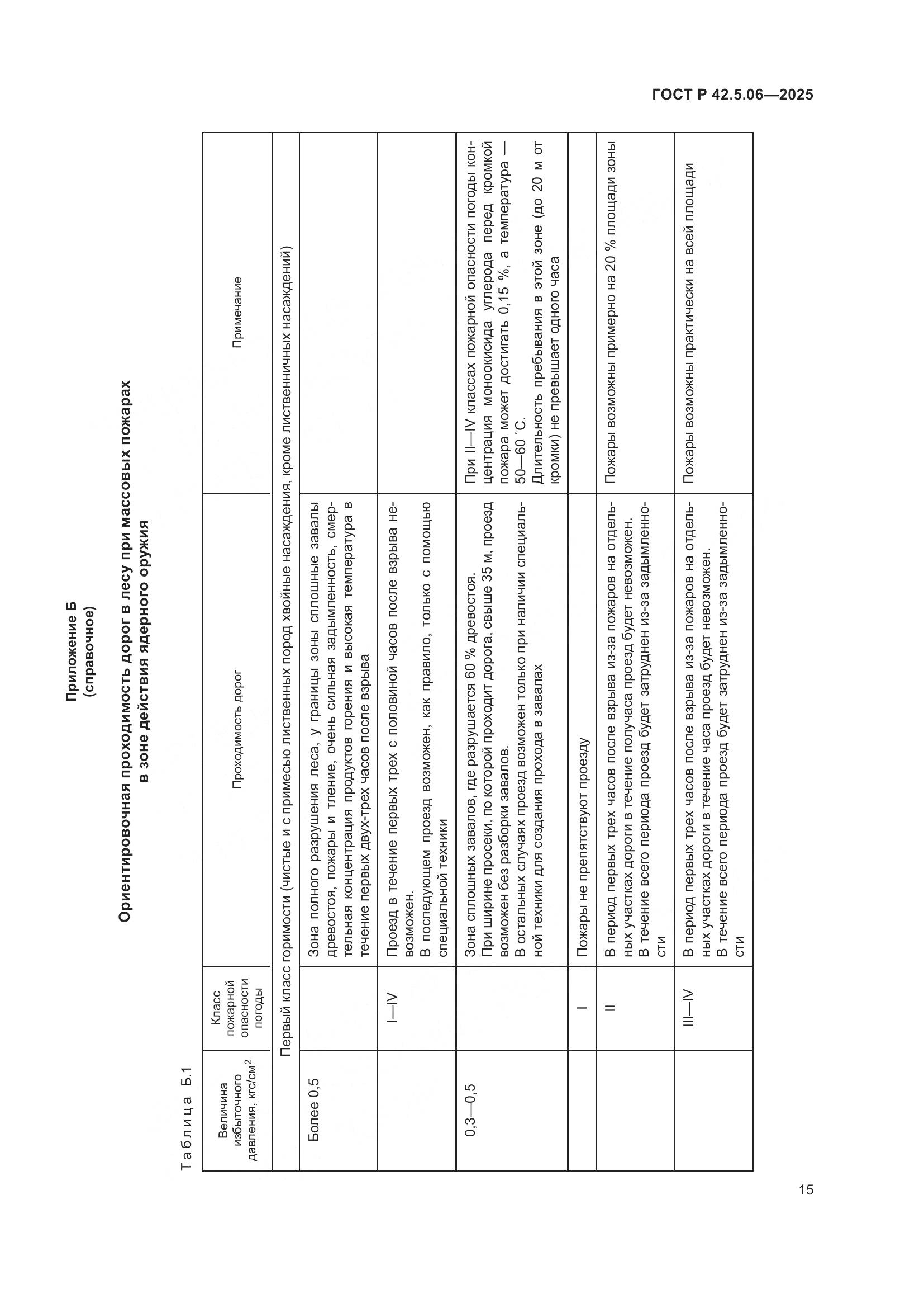 ГОСТ Р 42.5.06-2025, страница 19