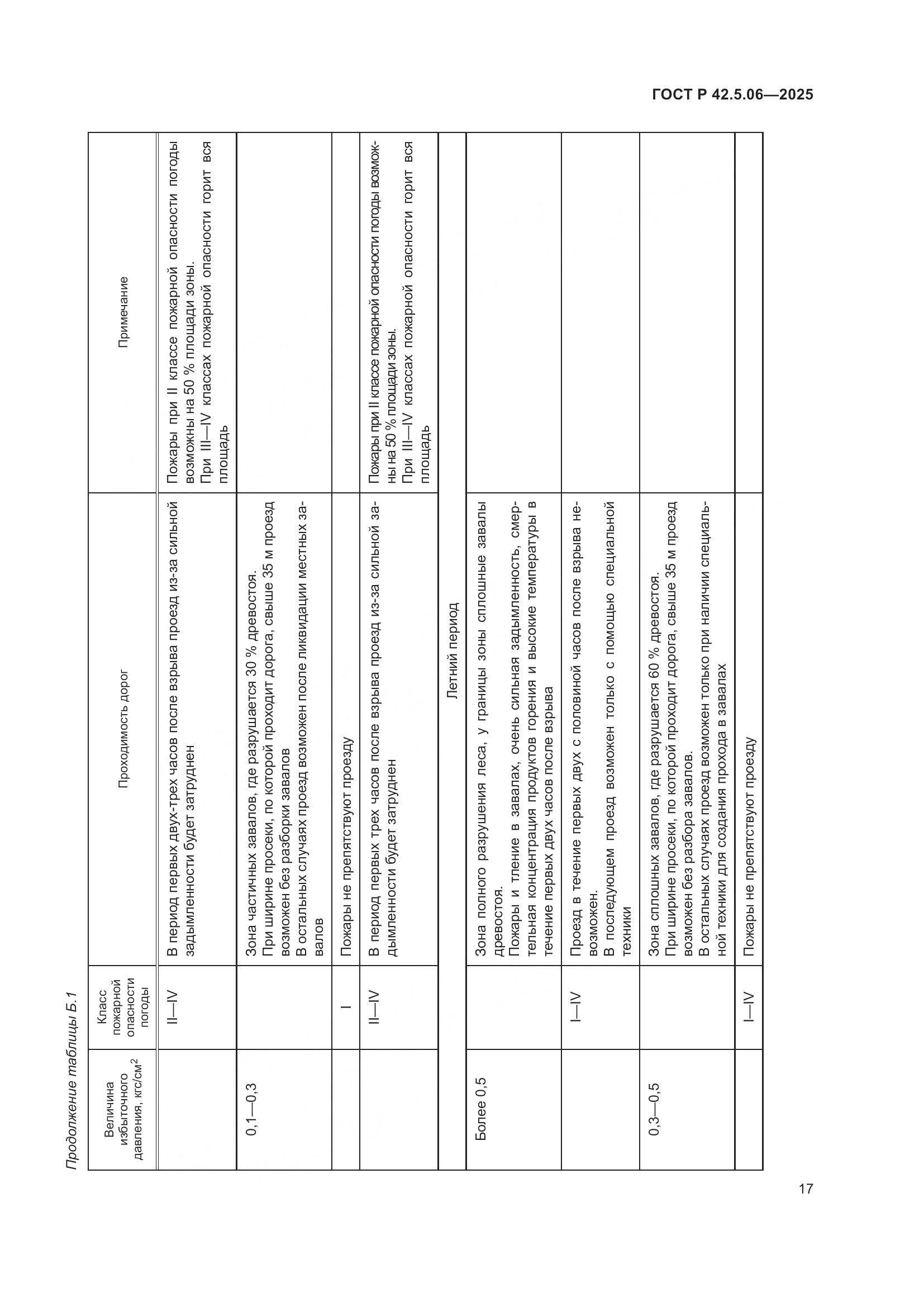 ГОСТ Р 42.5.06-2025, страница 21