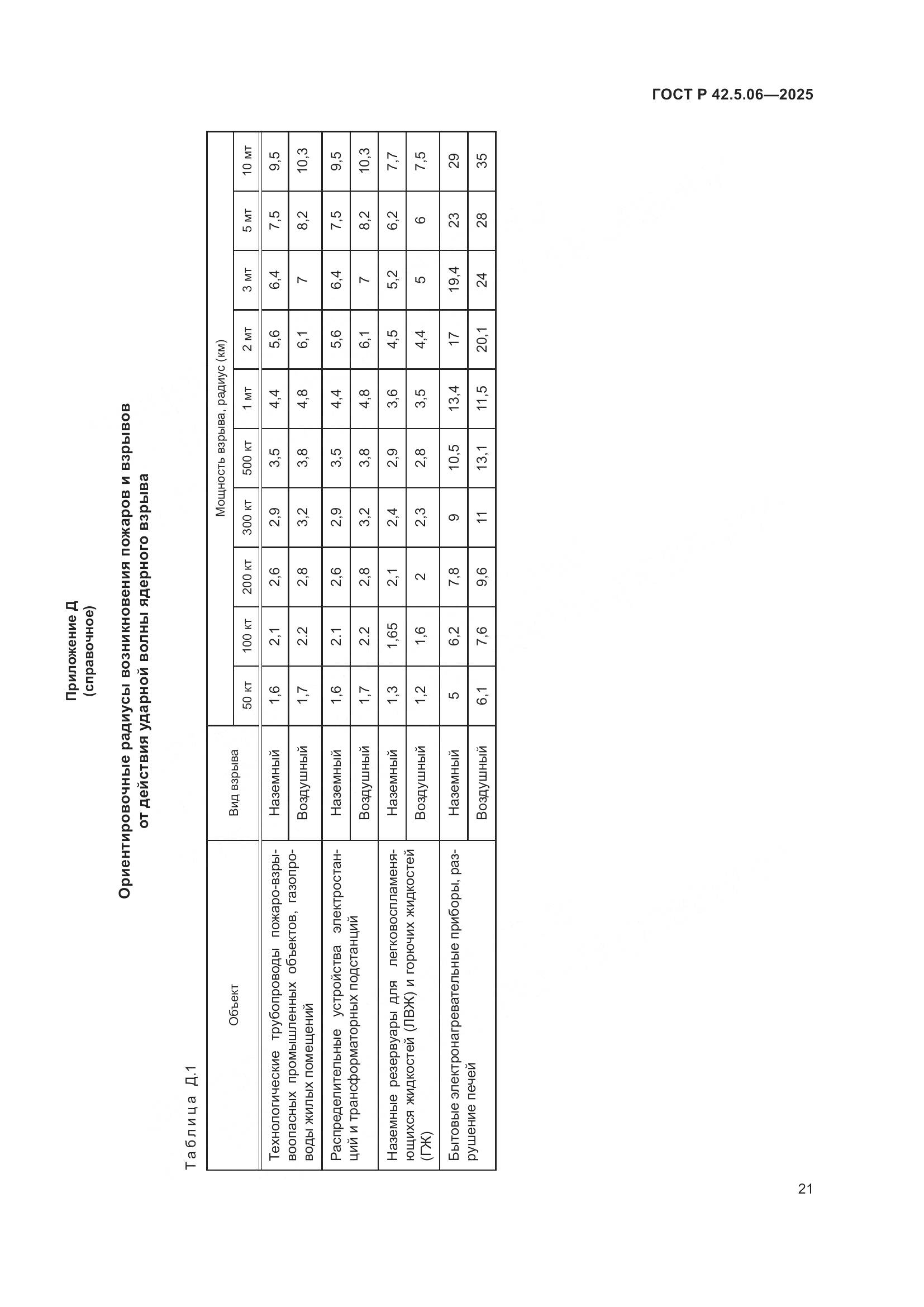 ГОСТ Р 42.5.06-2025, страница 25