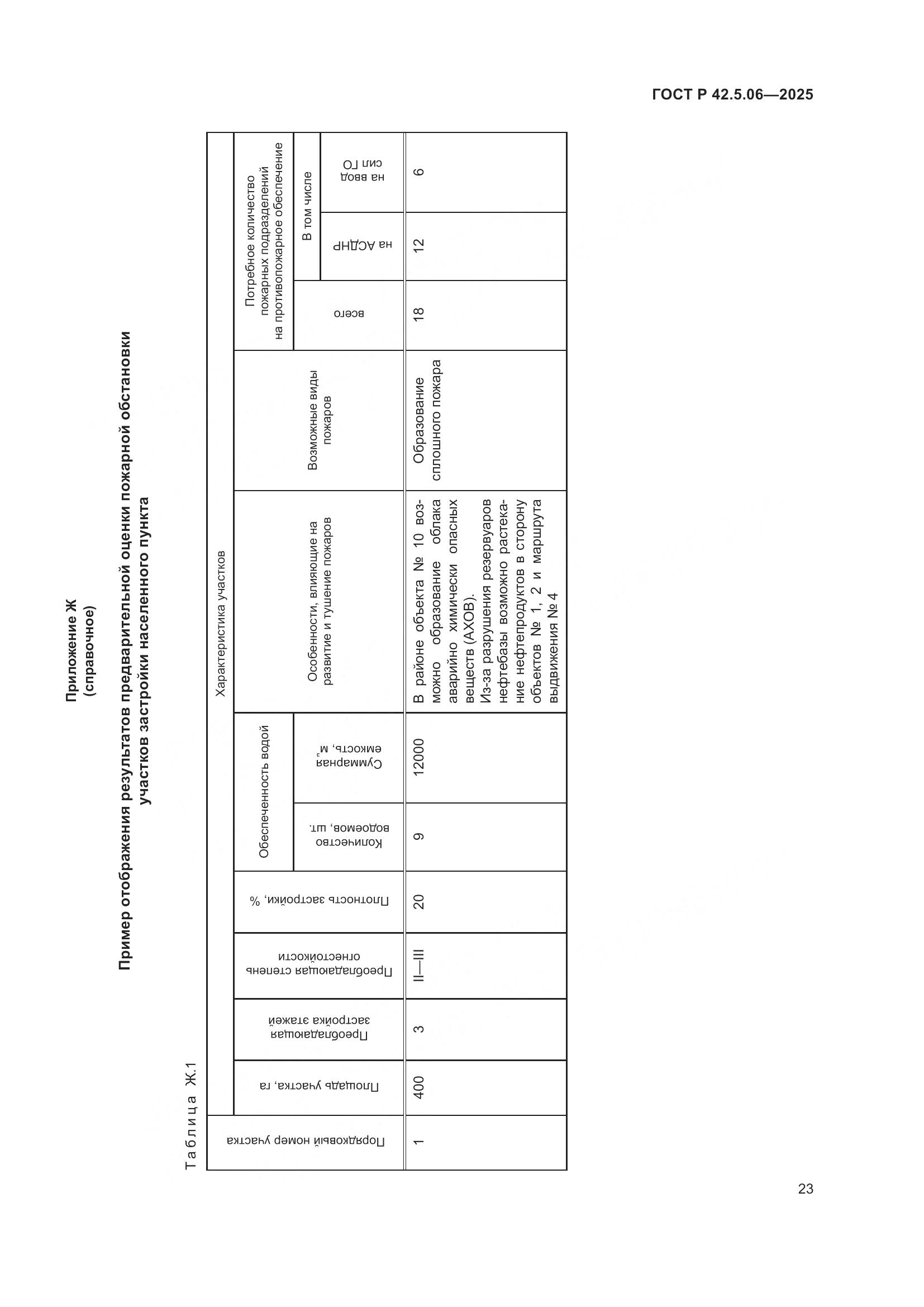 ГОСТ Р 42.5.06-2025, страница 27