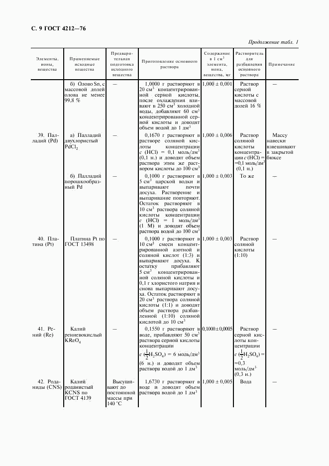 ГОСТ 4212-76, страница 10