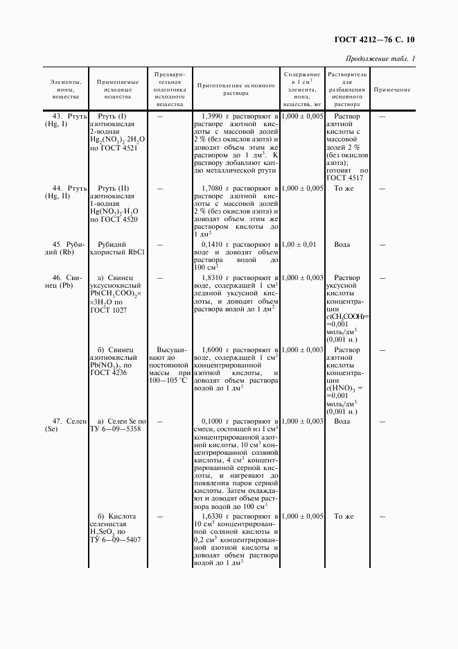 ГОСТ 4212-76, страница 11