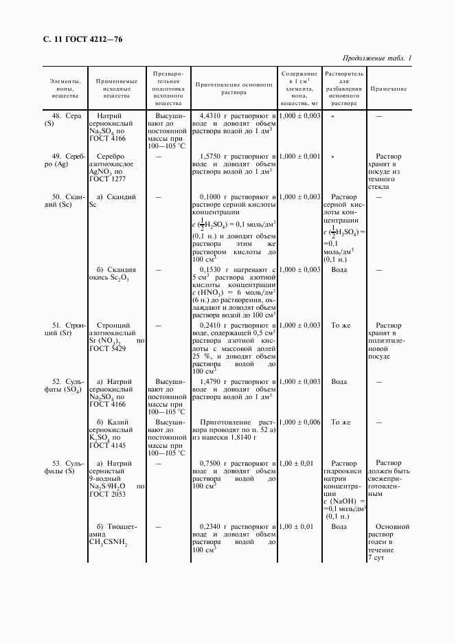 ГОСТ 4212-76, страница 12