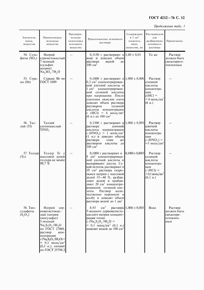 ГОСТ 4212-76, страница 13