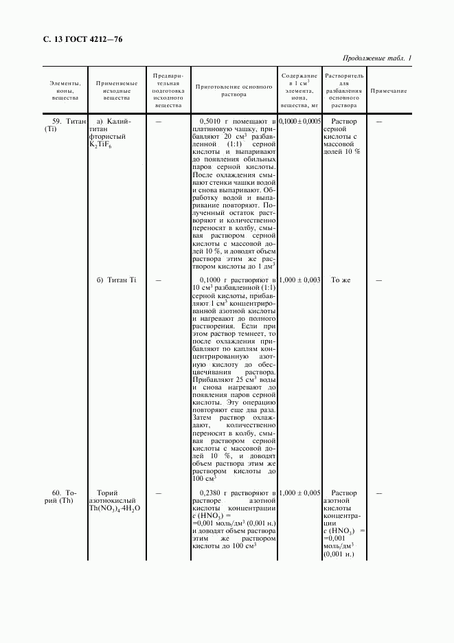 ГОСТ 4212-76, страница 14