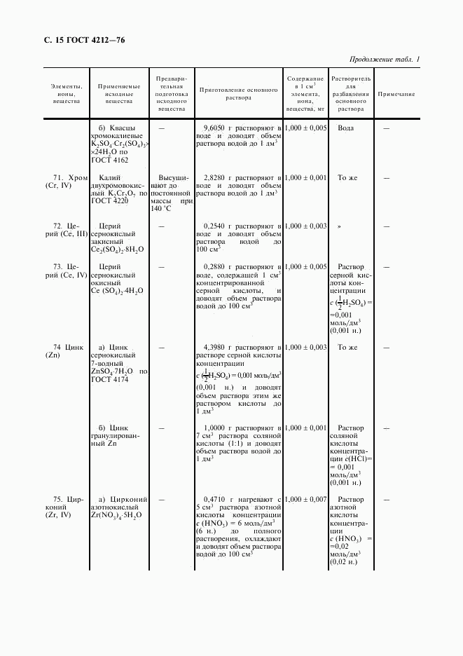 ГОСТ 4212-76, страница 16