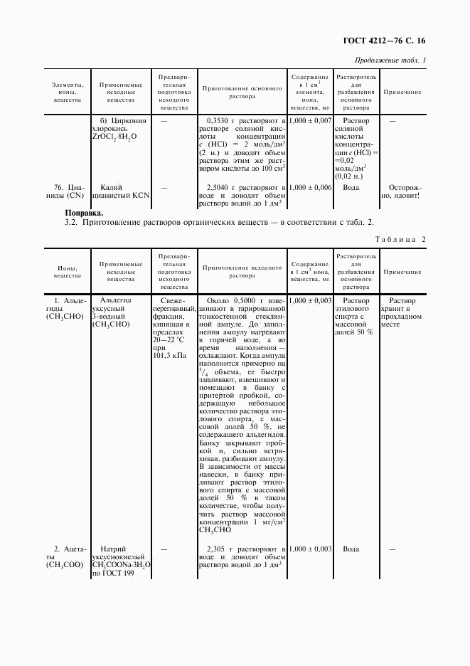 ГОСТ 4212-76, страница 17