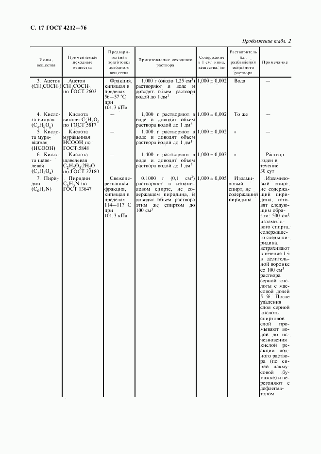 ГОСТ 4212-76, страница 18