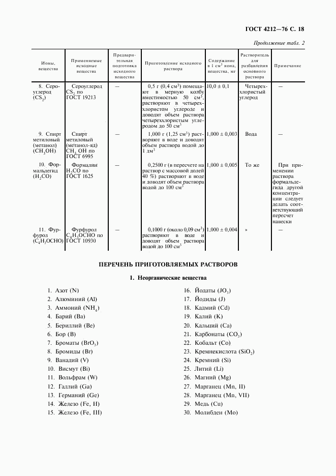 ГОСТ 4212-76, страница 19