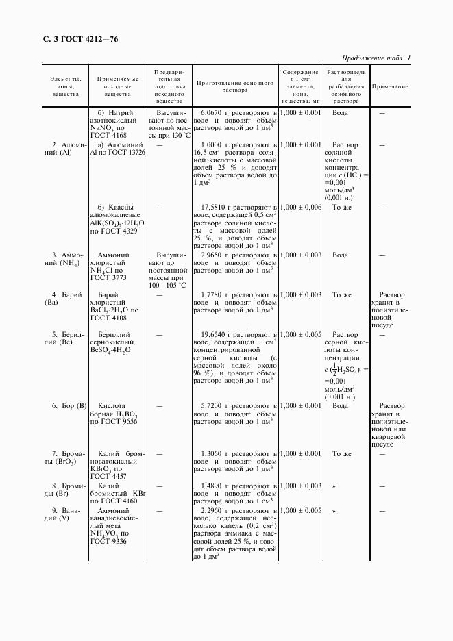 ГОСТ 4212-76, страница 4