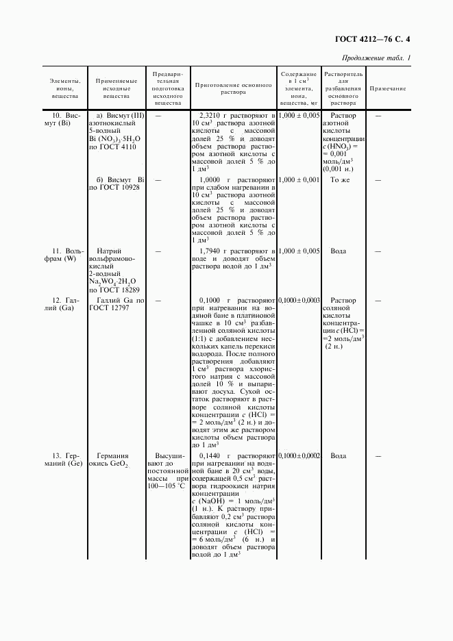 ГОСТ 4212-76, страница 5