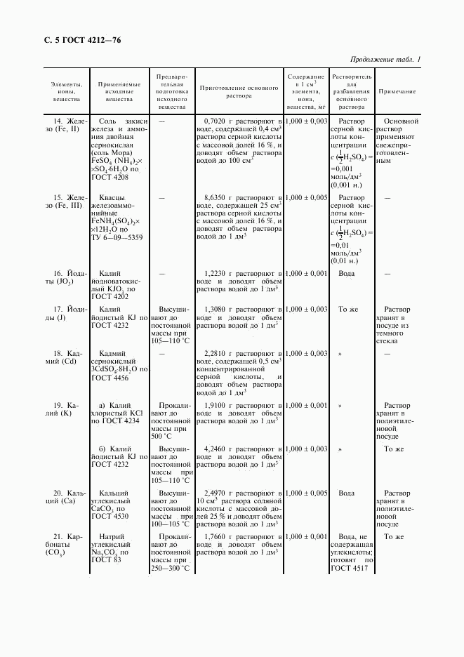 ГОСТ 4212-76, страница 6