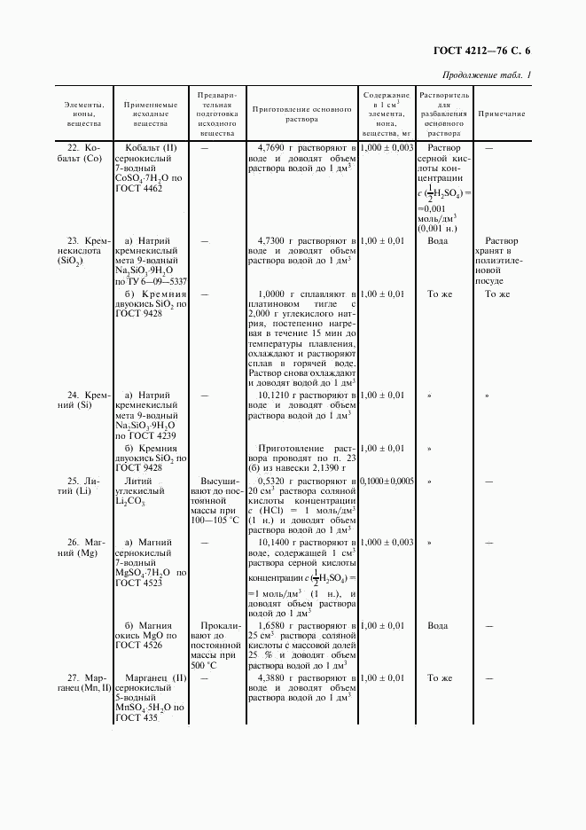 ГОСТ 4212-76, страница 7