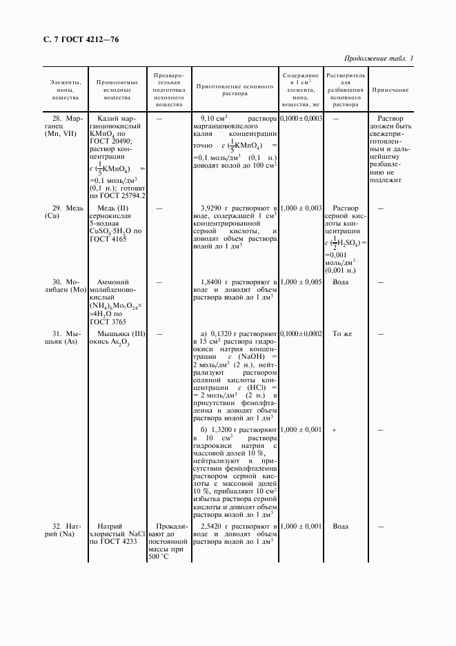 ГОСТ 4212-76, страница 8