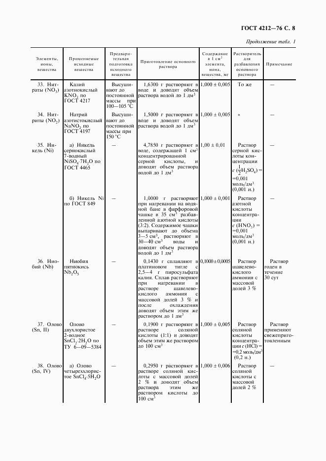 ГОСТ 4212-76, страница 9