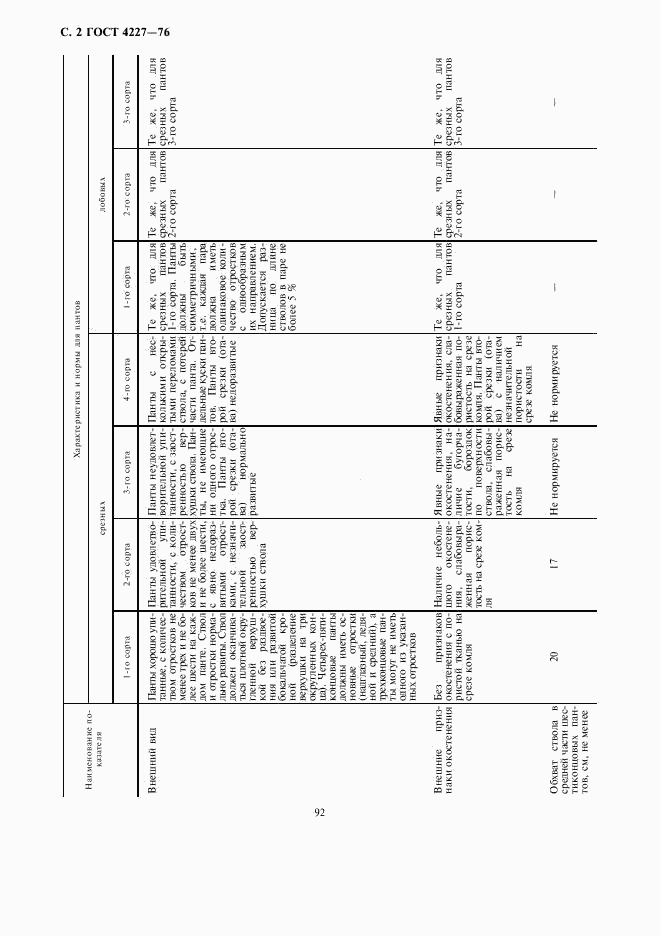 ГОСТ 4227-76, страница 2