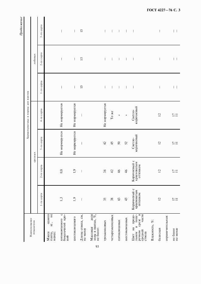 ГОСТ 4227-76, страница 3