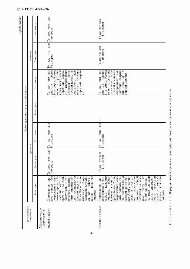 ГОСТ 4227-76, страница 4