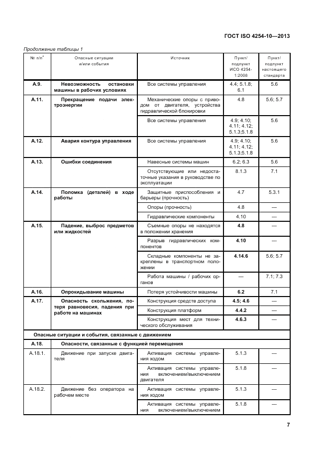 ГОСТ ISO 4254-10-2013, страница 13