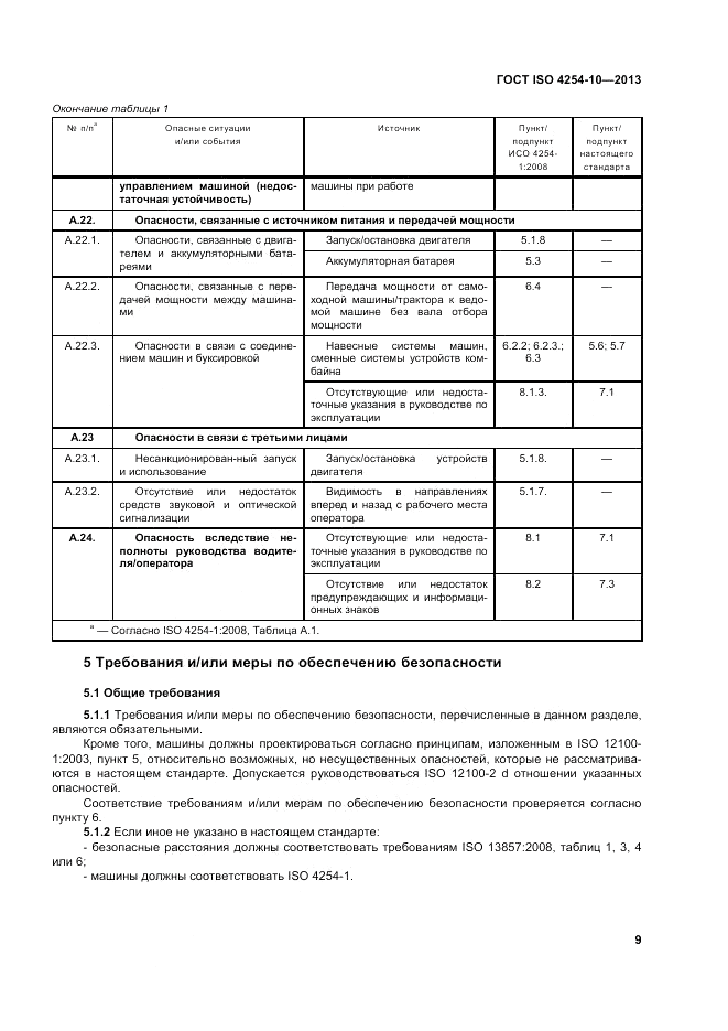 ГОСТ ISO 4254-10-2013, страница 15