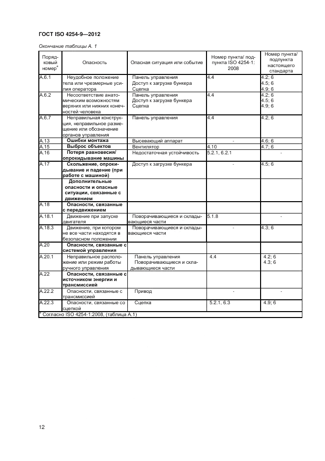 ГОСТ ISO 4254-9-2012, страница 16