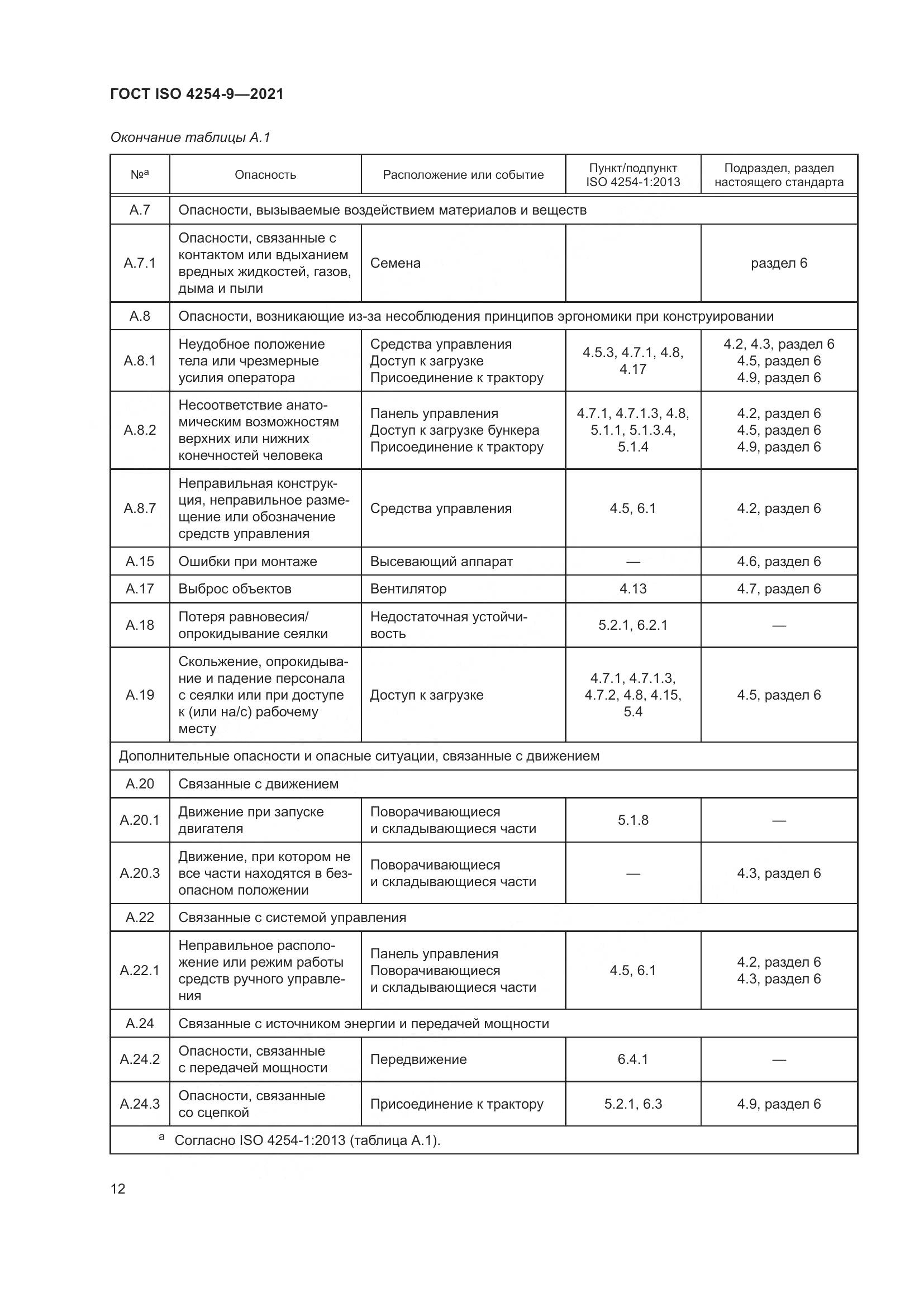 ГОСТ ISO 4254-9-2021, страница 15