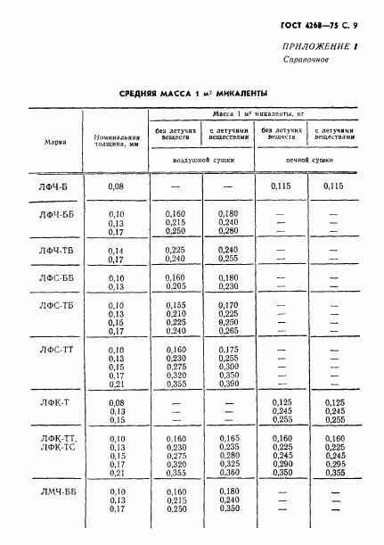 ГОСТ 4268-75, страница 10