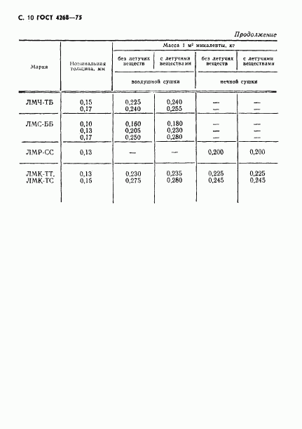 ГОСТ 4268-75, страница 11