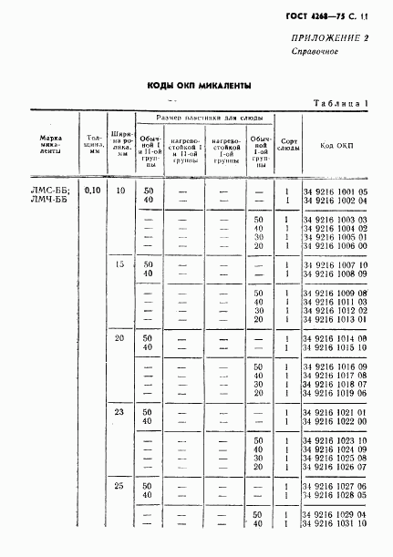 ГОСТ 4268-75, страница 12