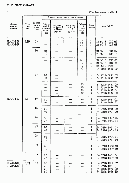 ГОСТ 4268-75, страница 13