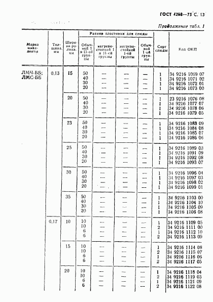 ГОСТ 4268-75, страница 14