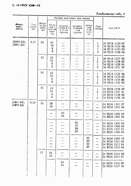 ГОСТ 4268-75, страница 15