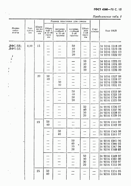 ГОСТ 4268-75, страница 16