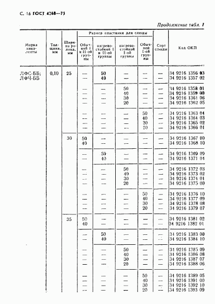 ГОСТ 4268-75, страница 17