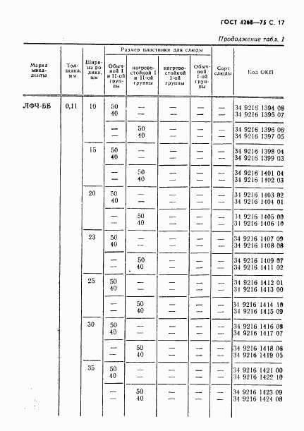 ГОСТ 4268-75, страница 18