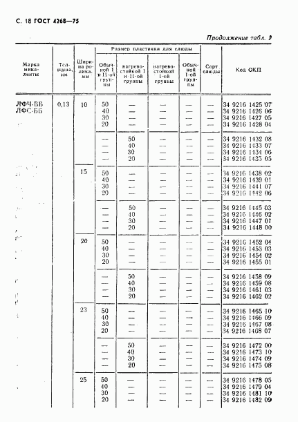 ГОСТ 4268-75, страница 19