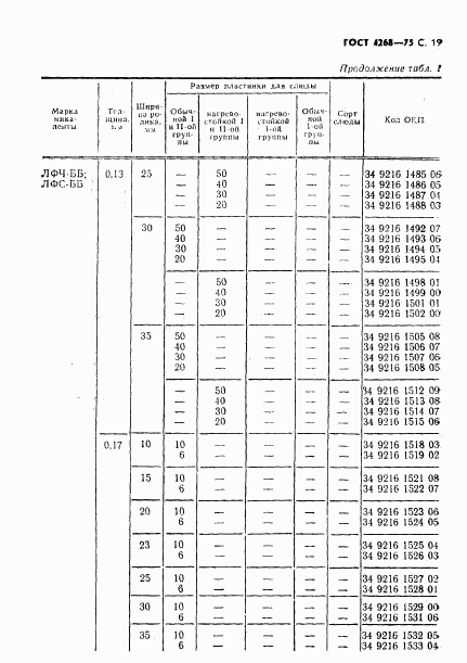 ГОСТ 4268-75, страница 20