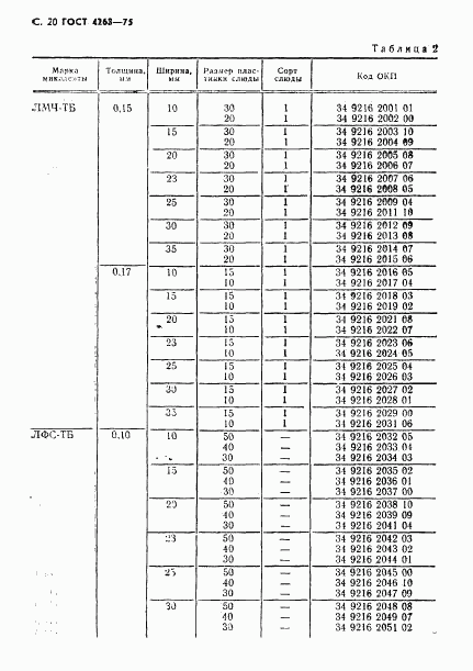 ГОСТ 4268-75, страница 21