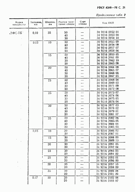 ГОСТ 4268-75, страница 22