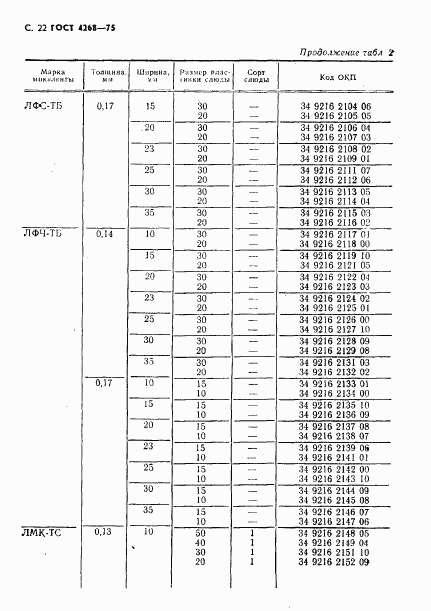 ГОСТ 4268-75, страница 23