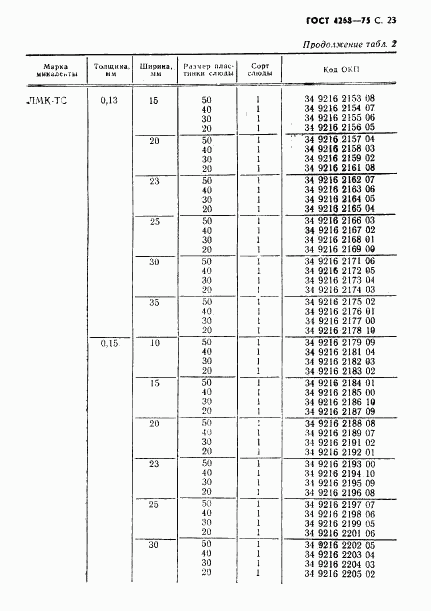 ГОСТ 4268-75, страница 24