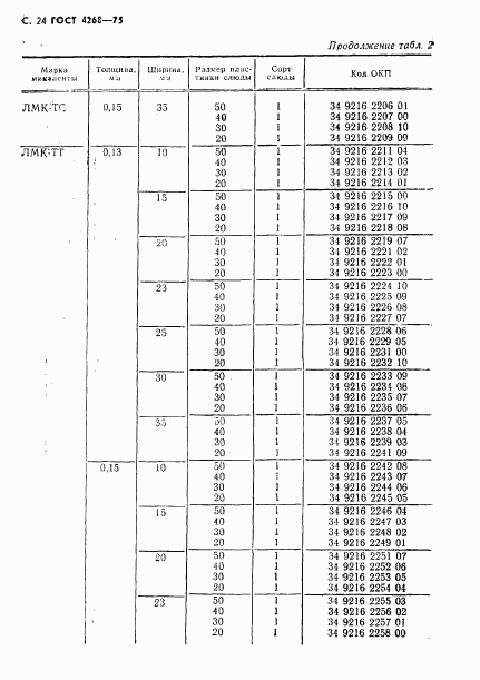 ГОСТ 4268-75, страница 25