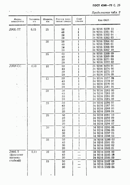 ГОСТ 4268-75, страница 26