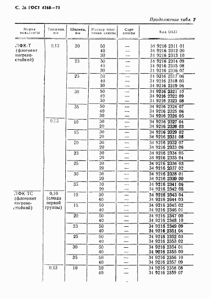 ГОСТ 4268-75, страница 27